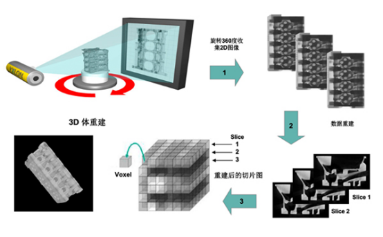 365be体育官方网站科技工业CT