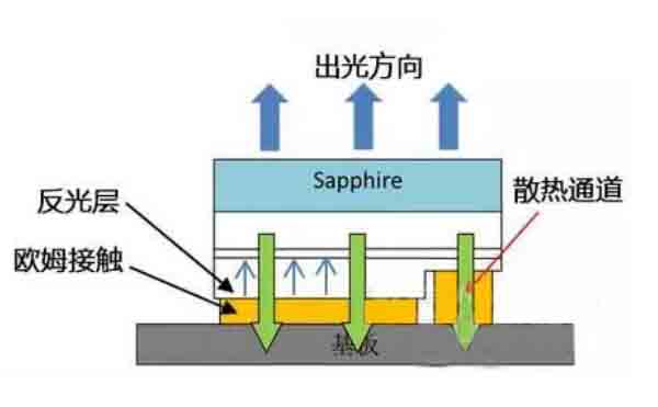 CSP封装的焊点检测设备-X光