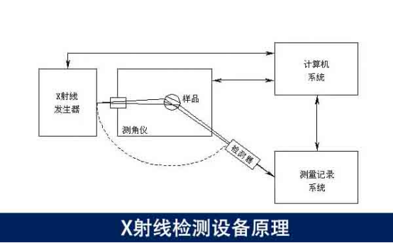 PCB电路板缺陷检测的设备推荐