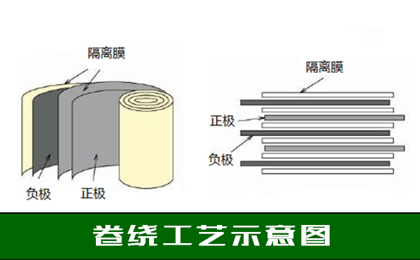 锂电池检测设备