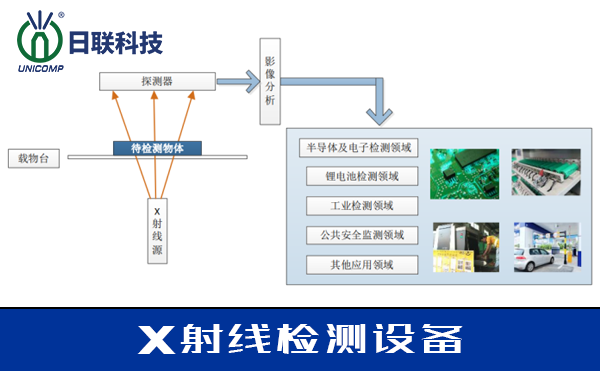 X射线检测设备