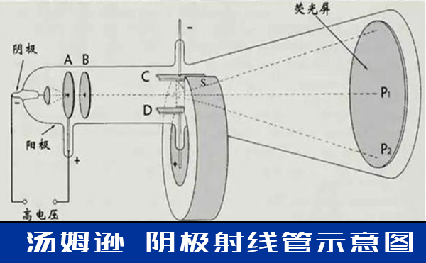 X射线检测设备