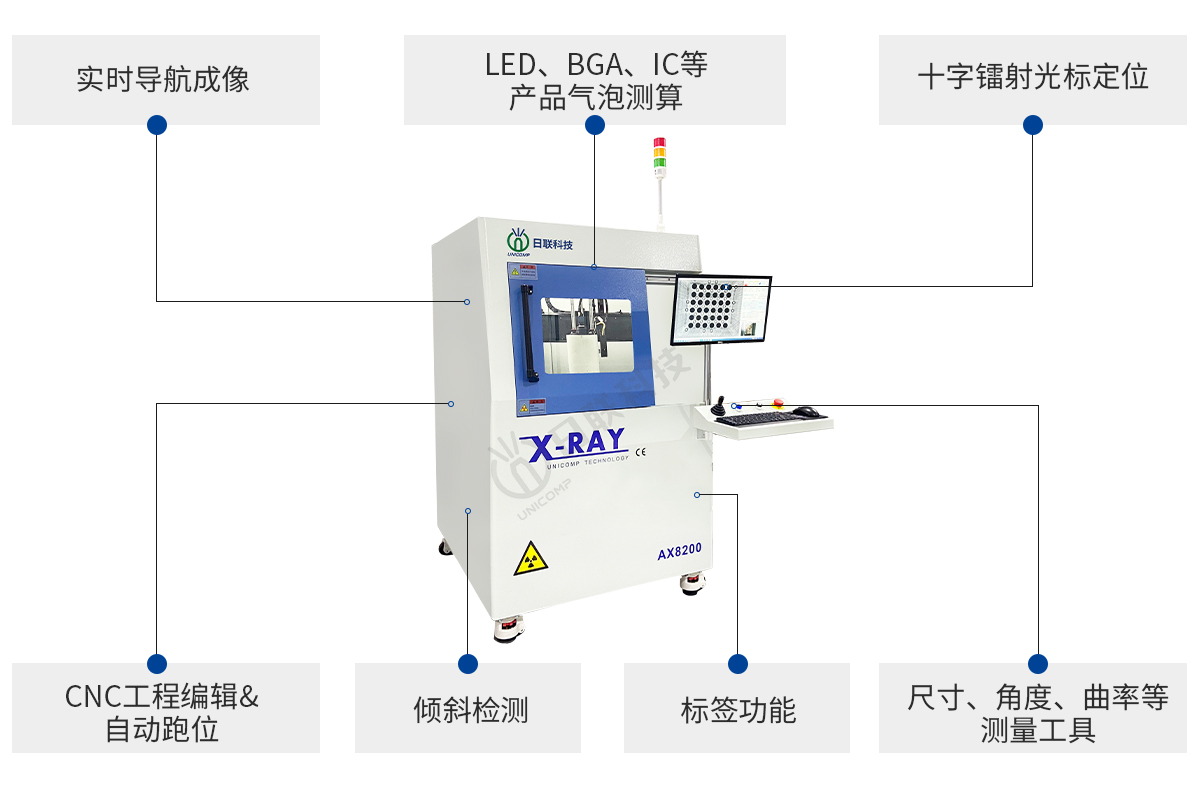 365be体育官方网站科技离线X-ray检测设备优势