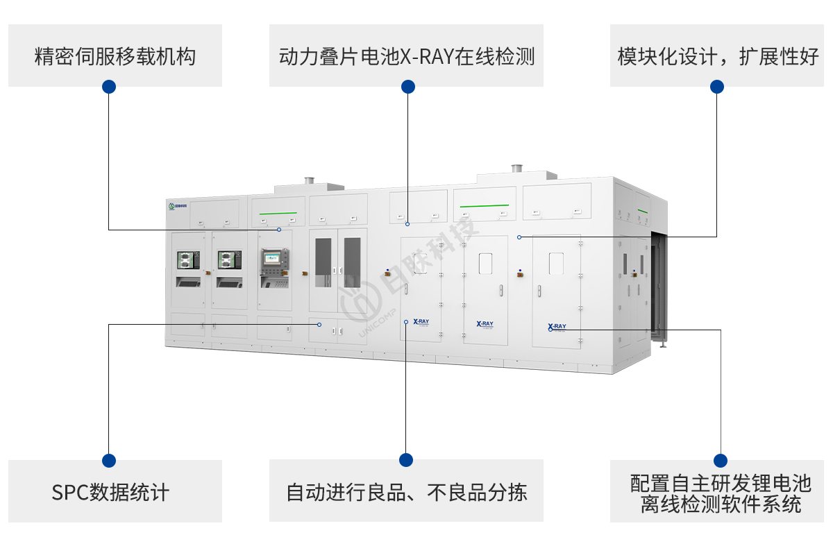 365be体育官方网站科技锂电池X-ray设备特点