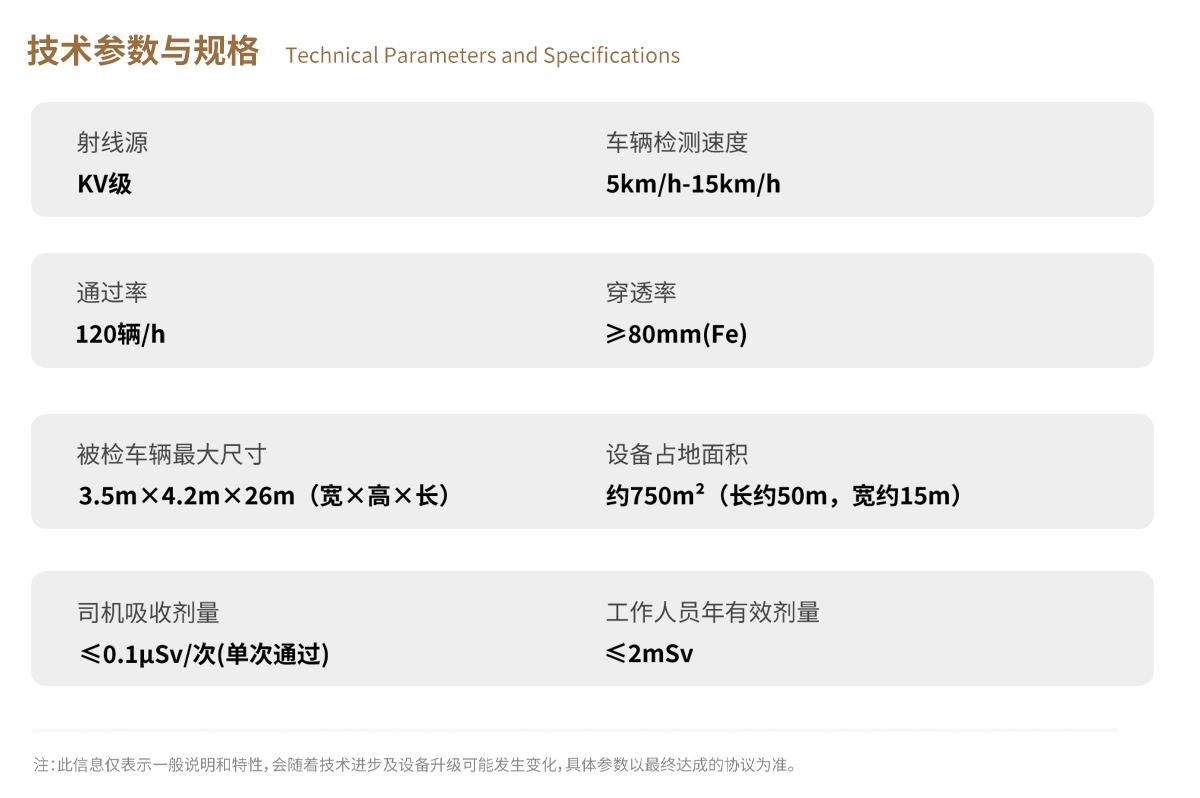 365be体育官方网站科技X-ray车辆检测