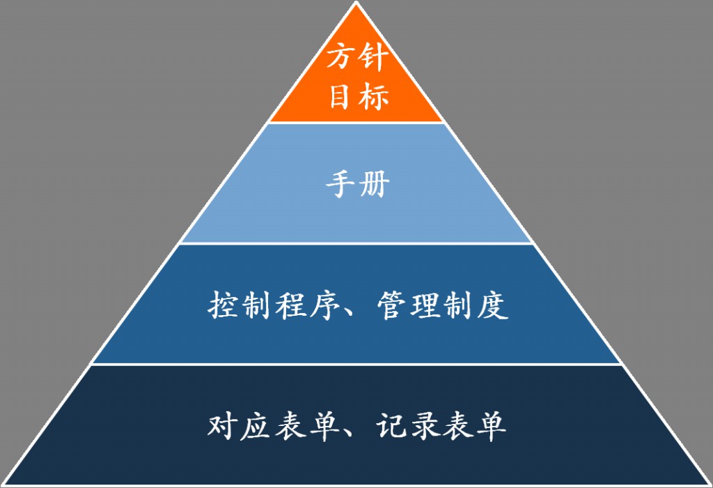 365be体育官方网站科技深圳公司正式启动知识产权贯标认证