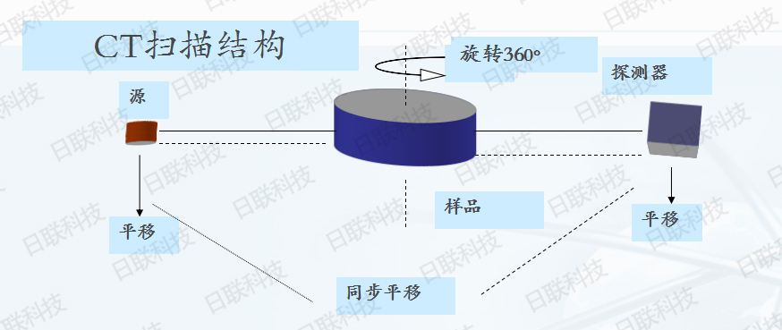 365be体育官方网站科技X射线检测