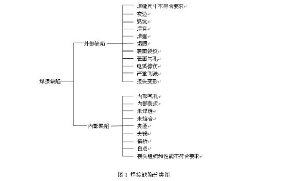 365be体育官方网站X光机