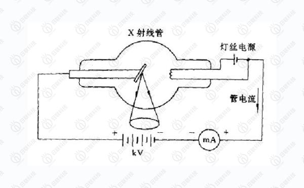 X-RAY应用的原理及应用