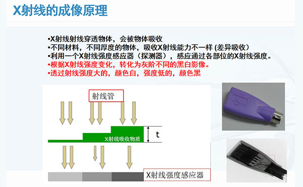 X-RAY检测设备新手选购指南