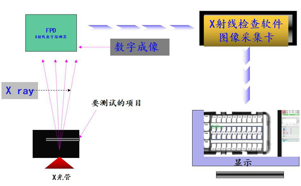 无损检测X-ray:工业CT的优势